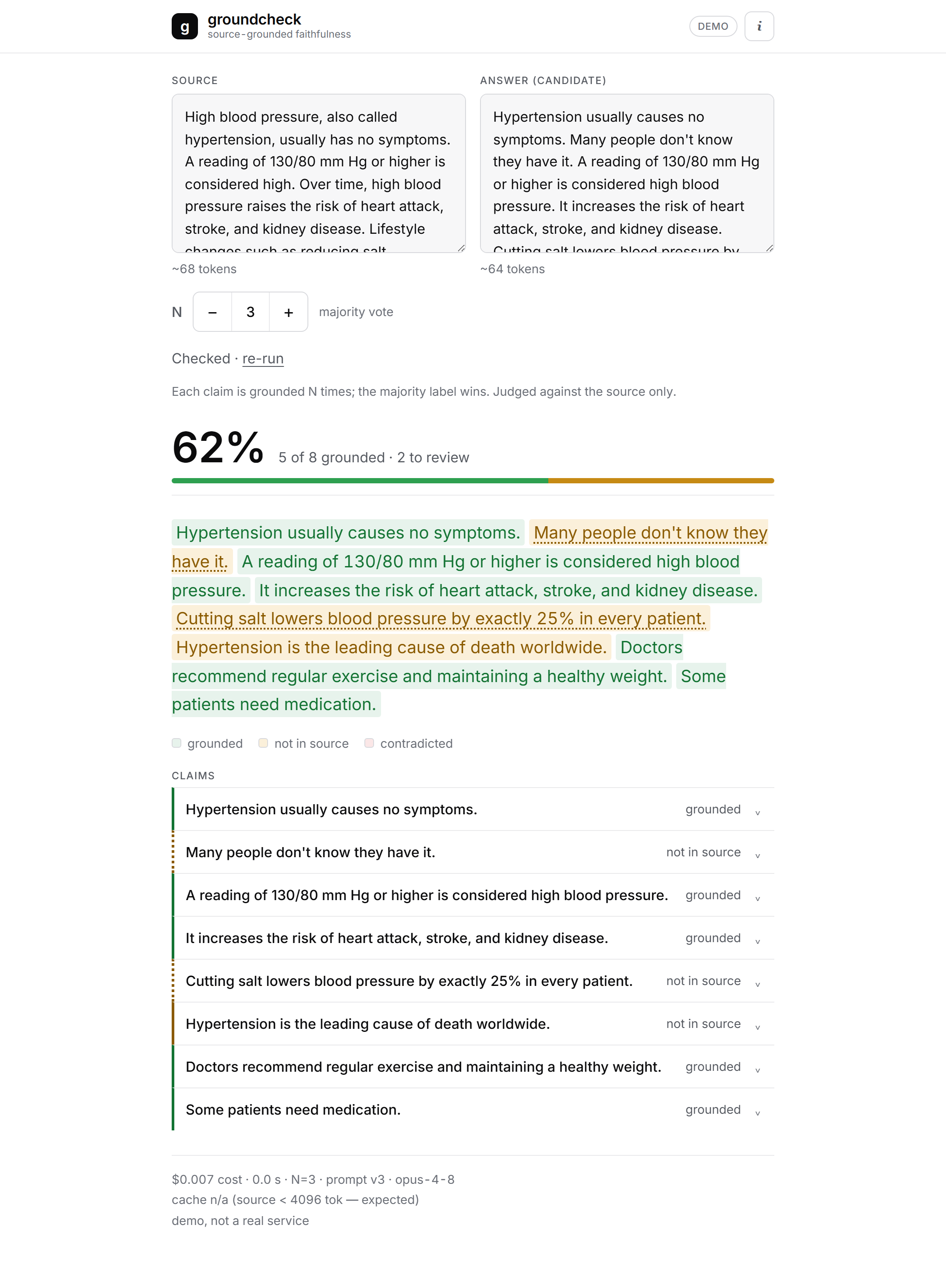 groundcheck decomposing an LLM answer into atomic claims and scoring each against the source, 62% faithful